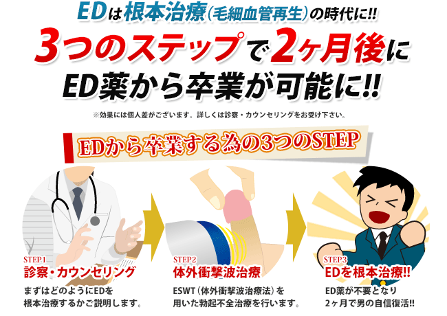 3つのステップで2ヶ月後にED薬から卒業可能に！！